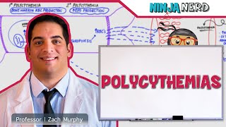 Endocrinology  Receptor Pathways [upl. by Gage]