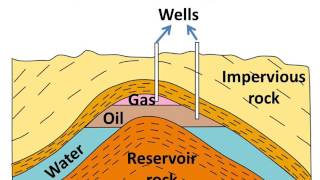 Science  How petroleum was formed its extraction refining and uses  English [upl. by Shaddock]