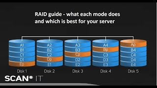 RAID guide  Redundant Array of Independent Disks explained [upl. by Analeh]