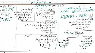 قواعد حساب اعداد التأكسد أصالح الحيمي Oxidation number calculation rules [upl. by Zaller]