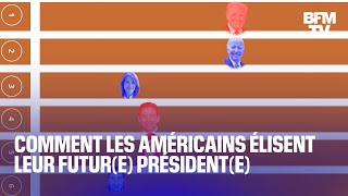 Caucus primaires grands électeurs Comment les Américains élisent leur future présidente [upl. by Onil]