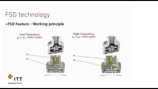 KONI FSD How does it work [upl. by Haraf]