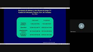 FISIOLOGÍA NUTRICIÓN  Fisiología de la secreción de la insulina  Prof Pablo Arias [upl. by Engelbert360]