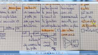 la stratégie dimpartition quotla stratégie et la croissance quot [upl. by Mosier]