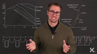 Understanding MOSFET safe operating area [upl. by Marka]