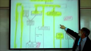 CARDIOVASCULAR PHYSIOLOGY PART 2 by Professor Finkwmv [upl. by Bouzoun]