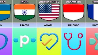 Online Doctor Consultation Apps From Different Countries [upl. by Karame186]