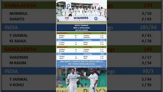 India Fight Rain Demons To Win 2nd Test Sweep Series 20 indvban india cricket sportslove [upl. by Eradis]