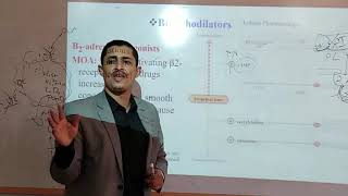 Mechanism of BronchodilatorsMethylxanthines Theophylline آلية عمل موسعات الشعب الهوائيةثيوفللين [upl. by Lucien]