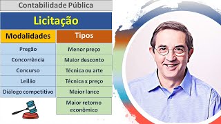 Licitação Modalidades Tipos Pregão Leilão Concorrência Inexigibilidade Dispensa de licitação [upl. by Anilehs]