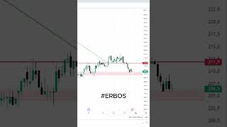 ERBOSAN HİSSE ANALİZİ shorts erbos hisseanalizi borsaanaliz borsayorumları [upl. by Hebner]