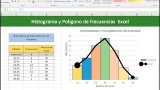 Como hacer un histograma y polígono de frecuencias en excel [upl. by Yromem]