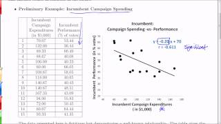 Chapter 104 Multiple Linear Regression Controlling for Variables  An Introduction [upl. by Awhsoj]