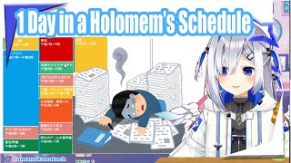 Kanata elaborates on a days schedule in a Holomems life Hololive EngSub [upl. by Benedikt]