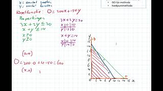 Lineair Programmeren  De IJsvisser  Voorbeeldopgave [upl. by Welton]