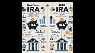 IRA Basics Save Smart for Retirement [upl. by Yrahk]