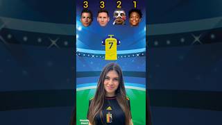 Ronaldo Vs Mbappe Vs Messi Vs IShow Speed  Celine Asks shorts [upl. by Niwrek]