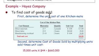 Preparing a Budgeted Income Statement [upl. by Mainis809]