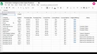 Actionable Intelligence Alert Free Portfolio Update 7152018 [upl. by Trudey]