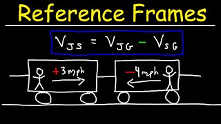 Reference Frames [upl. by Prescott]