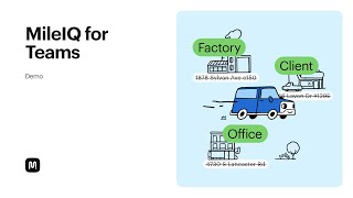 MileIQ for Teams Demo Part 1  Driver Experience [upl. by Nylcsoj709]