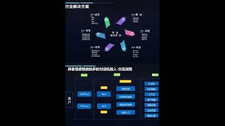 AI行业数字化转型及顶层架构设计方案合集PPT欣赏 [upl. by Remo]