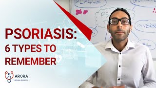 Psoriasis 6 types to remember [upl. by Dincolo]