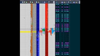 Le trading au carnet dordre sans besoin du chart  Scalping SampP500 only with DOM and TampS Jigsaw [upl. by Atik310]