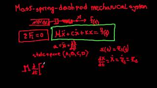 Modelling the massspringdamper system [upl. by Uhsoj]