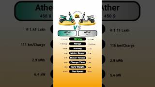 ather 450 x vs ather 450S [upl. by Ursel452]