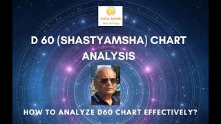 Why learn Shastiamsa or D60 Chart [upl. by Khai]