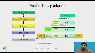 Introduction to TCPIP [upl. by Massingill]