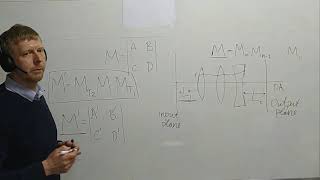 Matrix Method in Paraxial Optics Video 3 [upl. by Kopans]