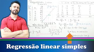 Regressão Linear Simples  Reta de regressão e gráfico de dispersão [upl. by Yssenhguahs]