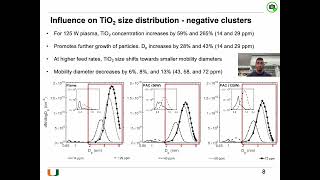 Titanium Dioxide and Silicon Dioxide Formation in Corona Discharge Assisted Combustion [upl. by Norita]