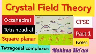 Coordination compoundssalient features of Crystal Field TheoryTrickCFTOCTAHEDRALTETRAHEDRALSP [upl. by Birdt]