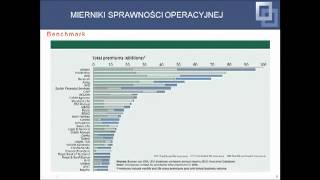 Zarządzanie strategiczne  część 05  10 Mierniki działalności operacyjnej [upl. by Assirrem]