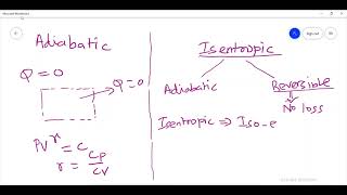 Adiabatic amp Isentropic process  Gas Dynamics [upl. by Annadroj588]