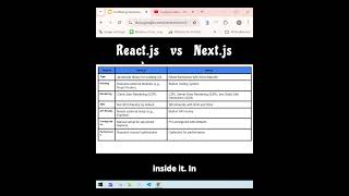 ⚡ React vs Nextjs Key Differences Simplified [upl. by Culberson]