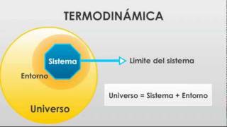 Sistemas termodinámicos [upl. by Berman]