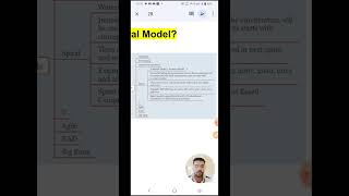 Explain Spiral Model l 1 min  Software Testing Shorts 63 [upl. by Hoxie]