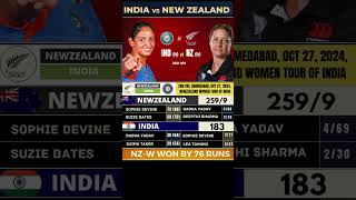 Unbelievable NZ Women Championship Sparks Dramatic Victory Over India in 2nd ODI – IND W vs NZ W [upl. by Thadeus277]