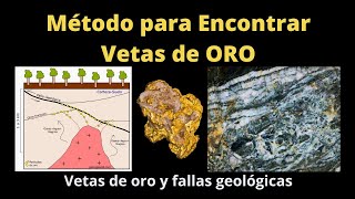 Excelente Método para Encontrar Vetas de Oro en las Montañas gracias a las fallas geológicas [upl. by Eivla972]