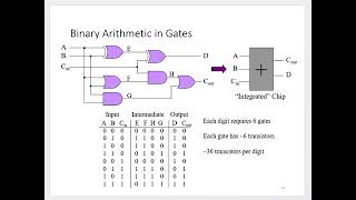 Session 01 Lecture 11 Transistors Logic Computers Remote Controls [upl. by Callan507]