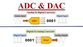 ADC and DAC Analog to Digital and Digital to Analog converters [upl. by Aimet568]