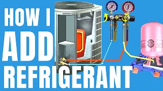 How I Add Refrigerant to an Air Conditioner [upl. by Nap]