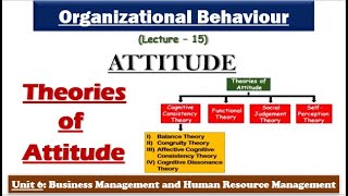 Theories of Attitude Attitude in Organisational Behaviour Psychology NTAUGC NET [upl. by Pik]