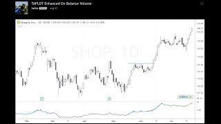 TAPLOT Enhanced On Balance Volume 2023 08 30 [upl. by Cavallaro]