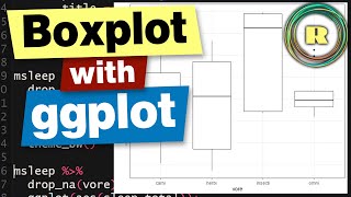 Create a boxplot using R programming with the ggplot package [upl. by Welch]