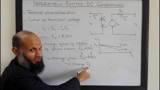 EE213  27a  Separately excited DC generators Terminal characteristics and Voltage control [upl. by Lithea480]